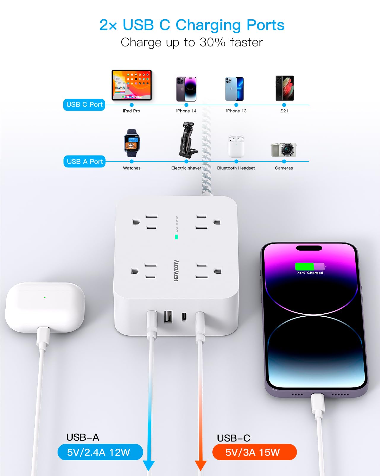 Surge Protector Power Strip - HANYCONY 8 Outlets 4 USB (2 USB C) Charging Ports, Multi Plug Outlet Extender, 5Ft Braided Extension Cord, Flat Plug Wall Mount Desk Charging Station for Home Office ETL