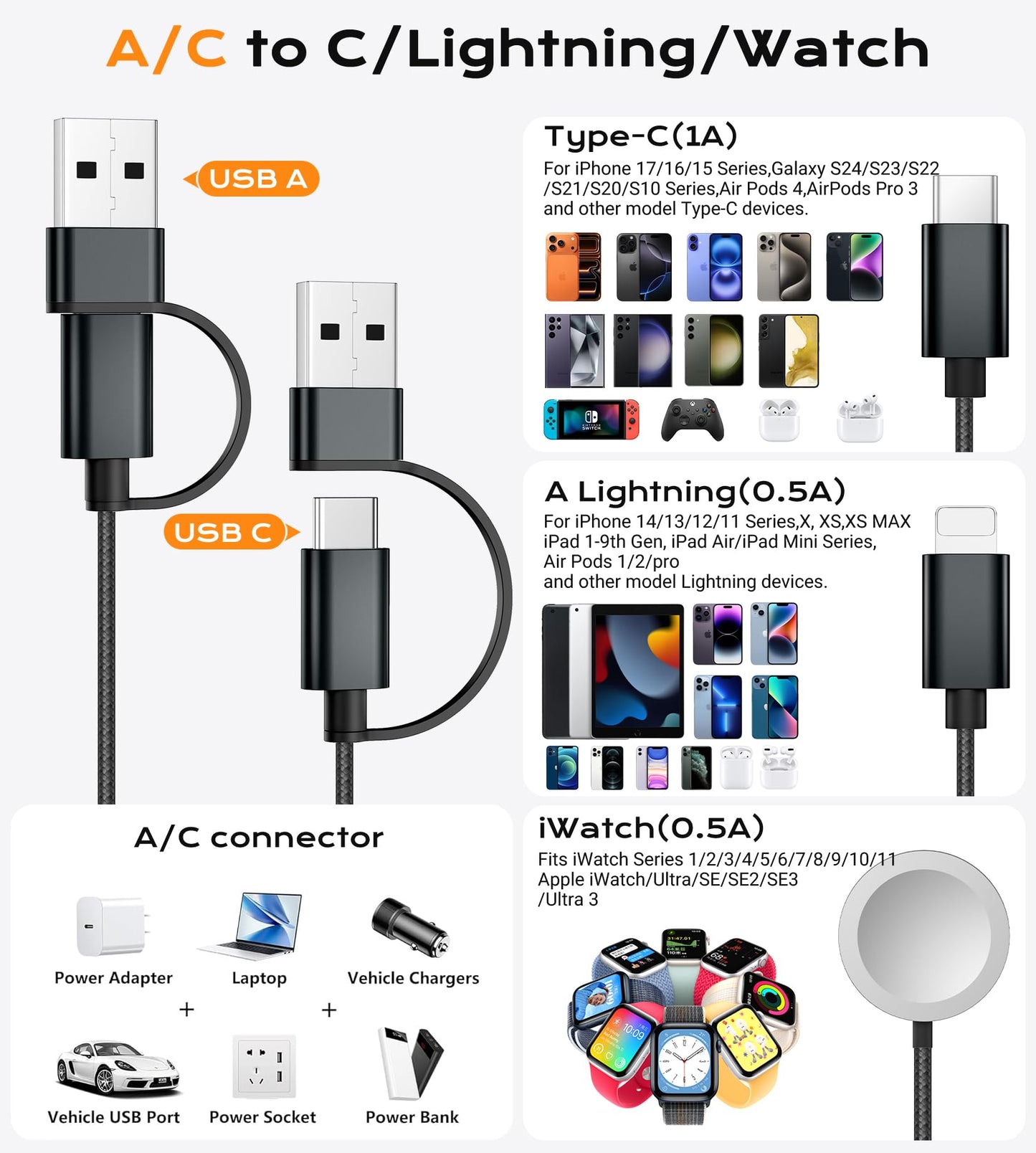 Travel Essentials,3 in 2 USB C Cable for Apple Watch Charger/iPhone 17 Charger/Lightning,Multi Charging Cable Cord,Vacation Camping Essentials,Portable Designed for iWatch &iPhone 16-12-4FT