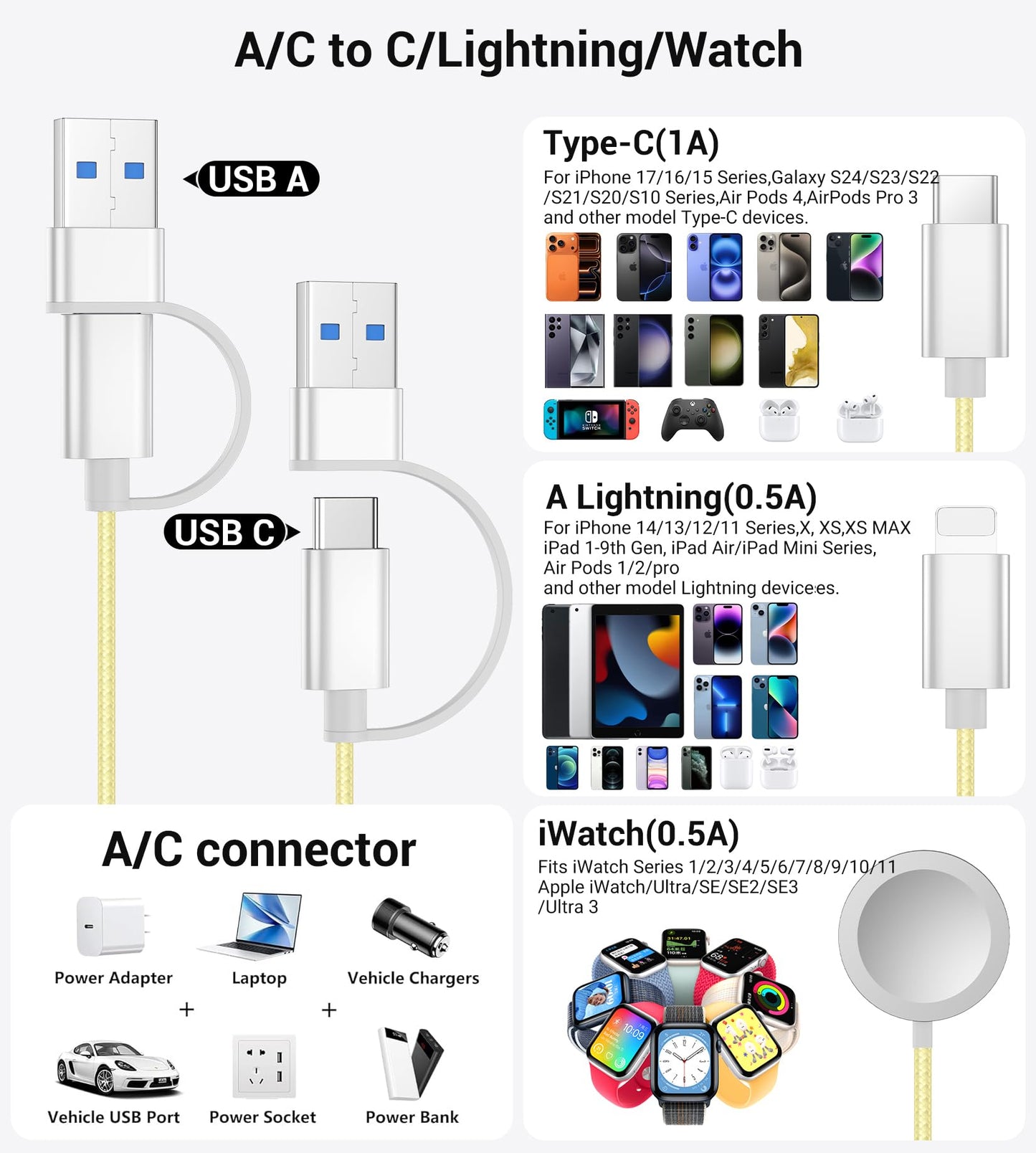 Travel Essentials,3 in 2 USB C Cable for Apple Watch Charger/iPhone 17 Charger/Lightning,Multi Charging Cable Cord,Vacation Camping Essentials,Portable Designed for iWatch &iPhone 16-12-4FT