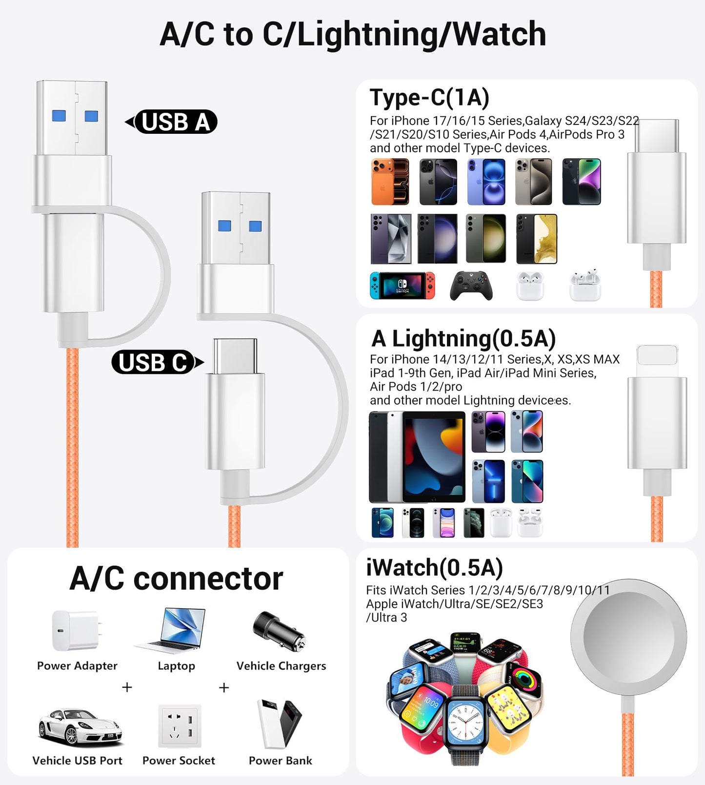 Travel Essentials,3 in 2 USB C Cable for Apple Watch Charger/iPhone 17 Charger/Lightning,Multi Charging Cable Cord,Vacation Camping Essentials,Portable Designed for iWatch &iPhone 16-12-4FT